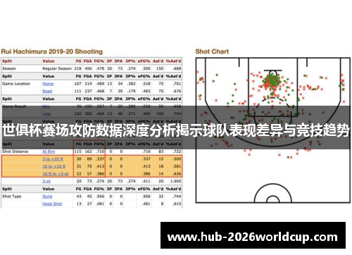 世俱杯赛场攻防数据深度分析揭示球队表现差异与竞技趋势