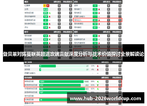 登贝莱对阵曼联英超进攻端贡献深度分析与战术价值探讨全景解读论 登贝莱对阵曼联英超进攻端贡献深度分析与战术价值探讨全景解读论