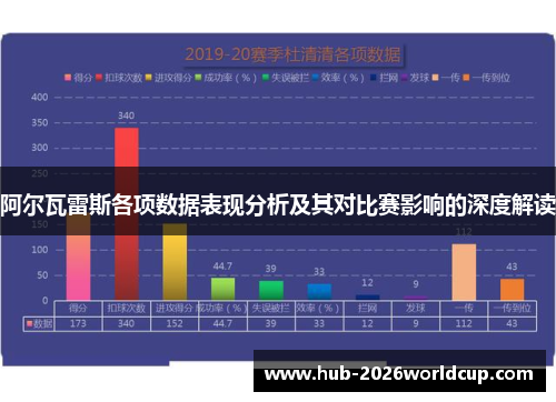 阿尔瓦雷斯各项数据表现分析及其对比赛影响的深度解读 阿尔瓦雷斯各项数据表现分析及其对比赛影响的深度解读