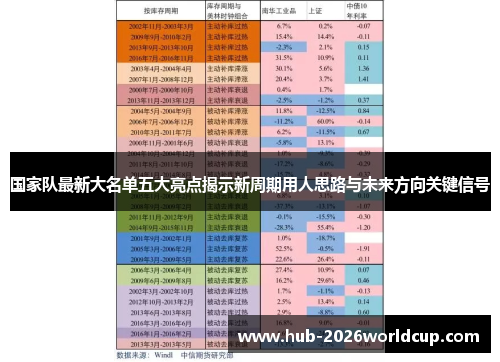 国家队最新大名单五大亮点揭示新周期用人思路与未来方向关键信号