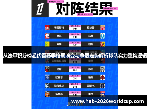 从法甲积分榜起伏看赛季格局演变与争冠走势解析球队实力重构逻辑 从法甲积分榜起伏看赛季格局演变与争冠走势解析球队实力重构逻辑