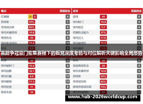 英超争冠豪门密集赛程下的板凳深度考验与对位解析关键影响全局形势