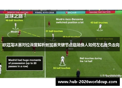欧冠淘汰赛对位深度解析附加赛关键节点临场换人如何左右胜负走向