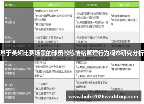 基于英超比赛场景的球员教练情绪管理行为观察研究分析